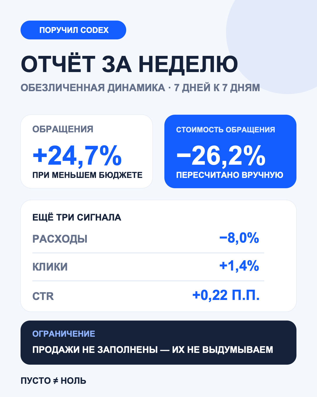 Пример автоматизированного отчёта по Яндекс Директу